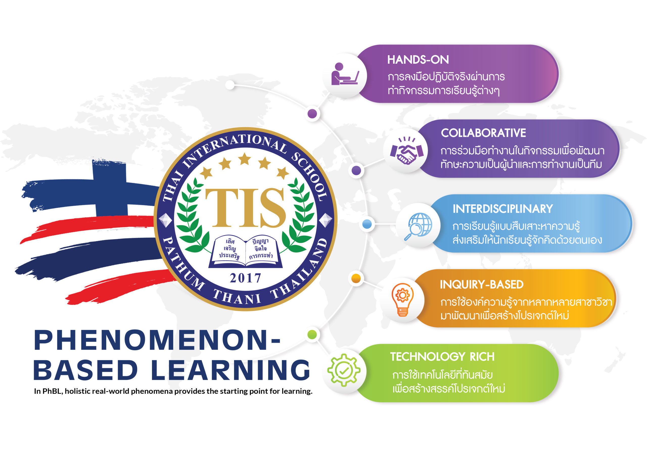 Thai International School Phenomenon-Based learning